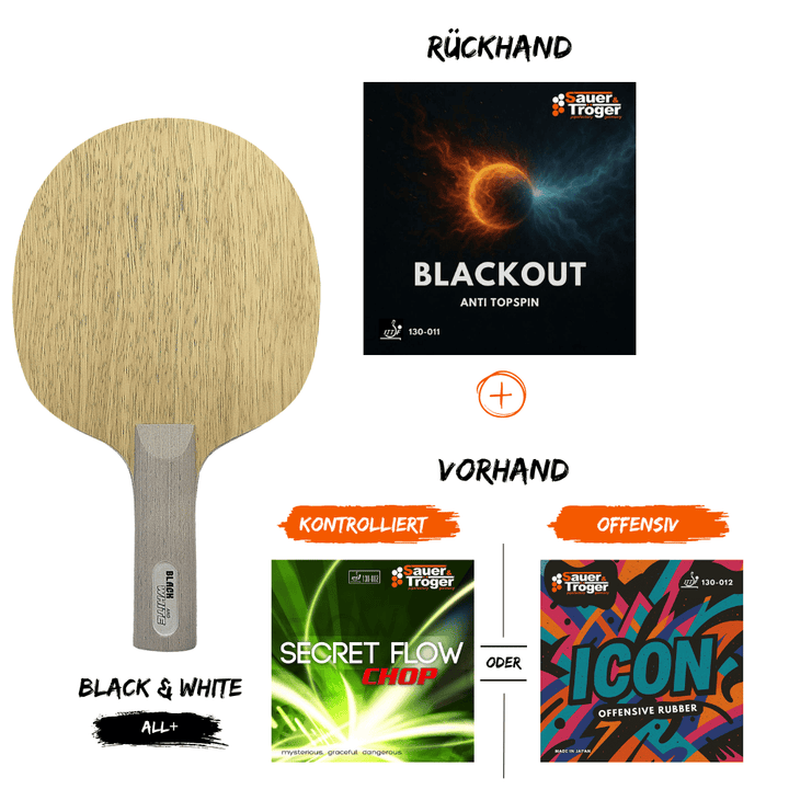 Anti-Top Bundle (Dangerous)
